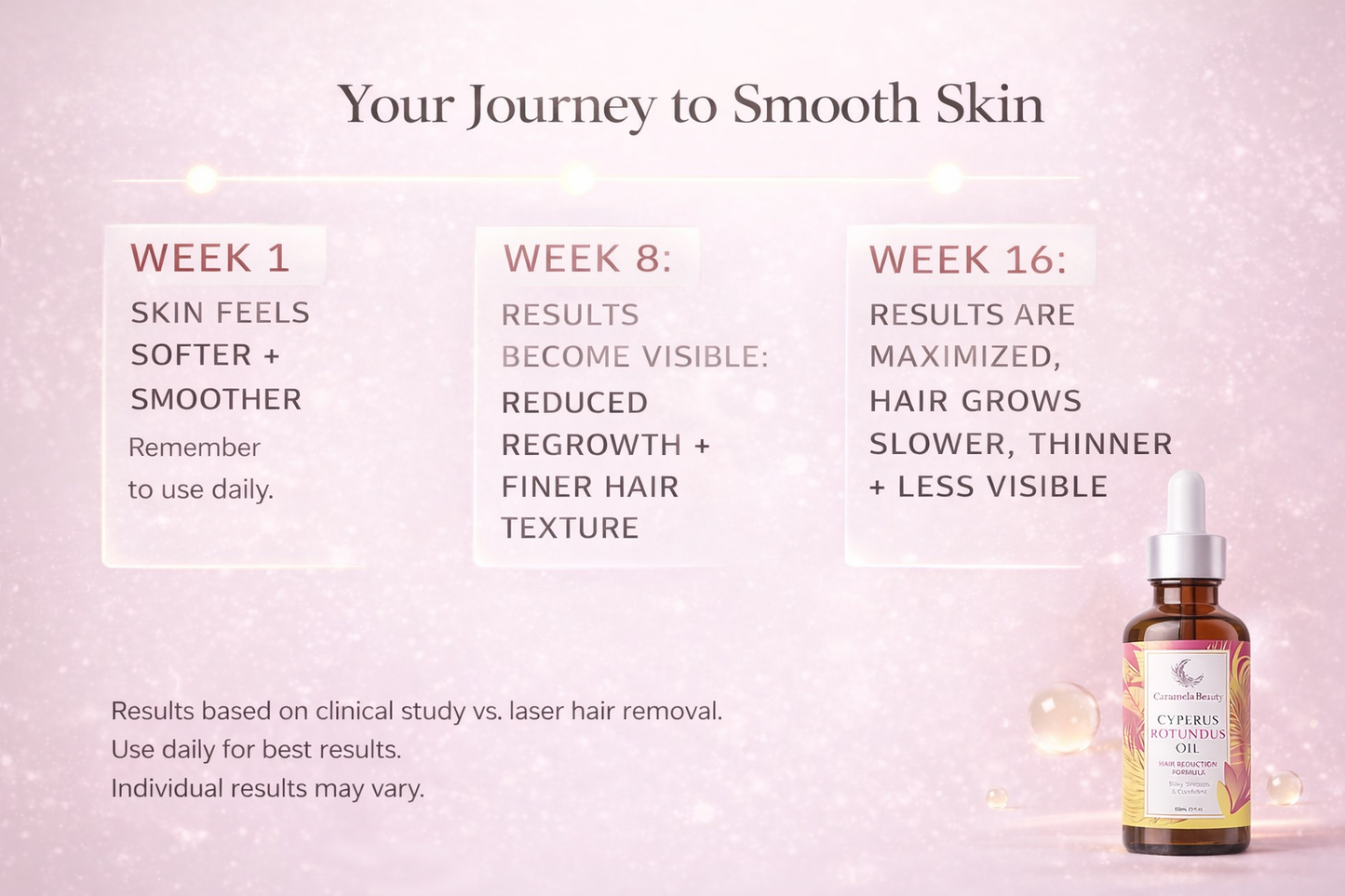 Caramela Beauty Cyperus Rotundus Oil for Natural Hair Reduction - 60Ml/2Oz