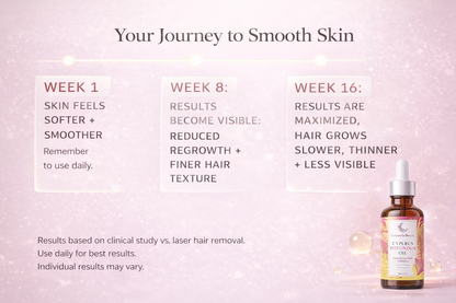 Caramela Beauty Cyperus Rotundus Oil for Natural Hair Reduction - 60Ml/2Oz