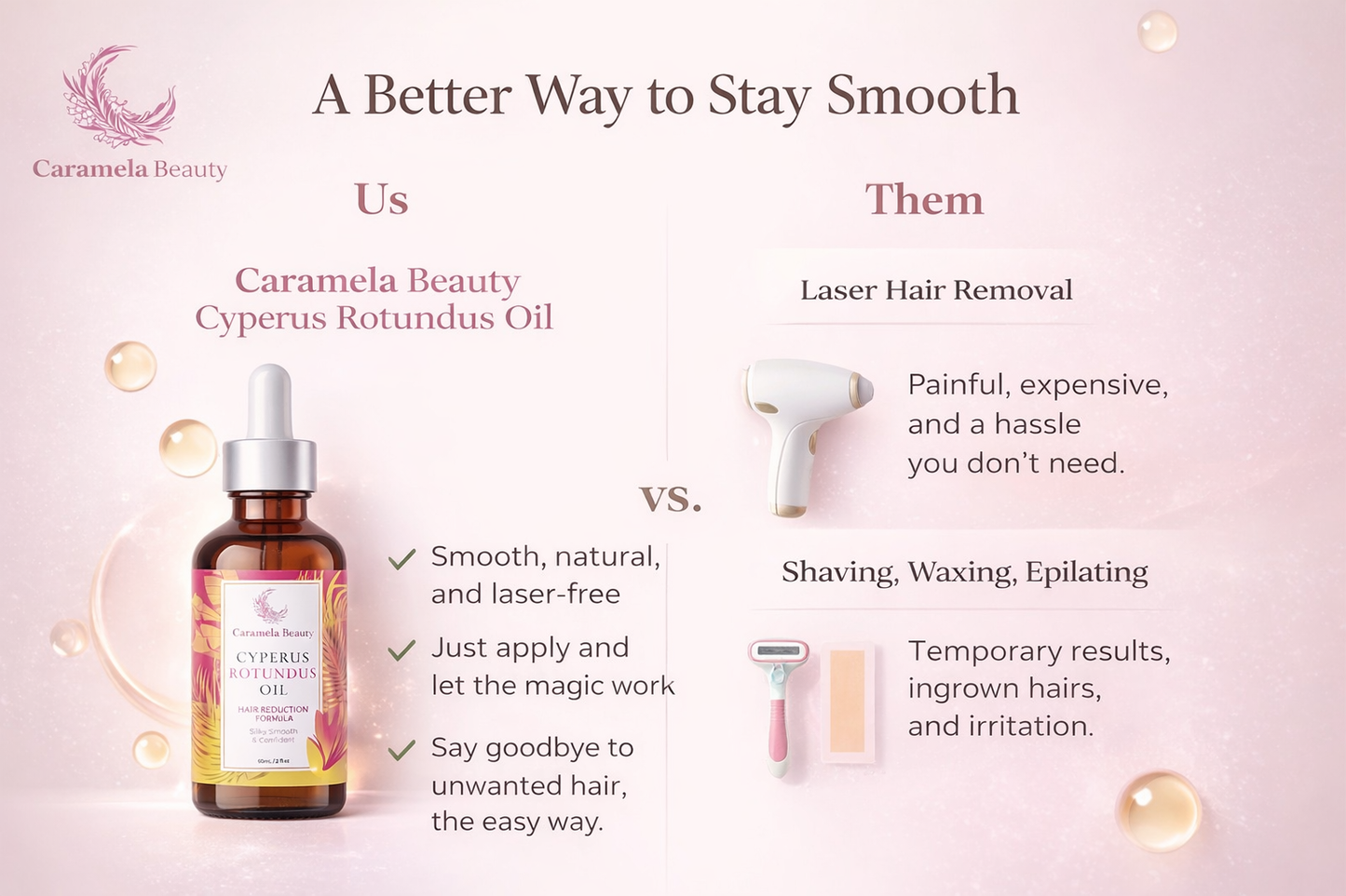 Caramela Beauty Cyperus Rotundus Oil for Natural Hair Reduction - 60Ml/2Oz